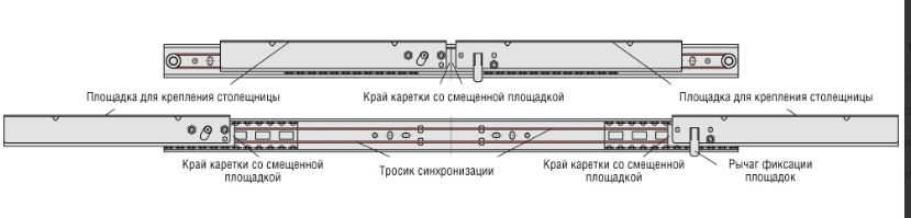 35/520/SB Механизм шариковый для раздвижных столов